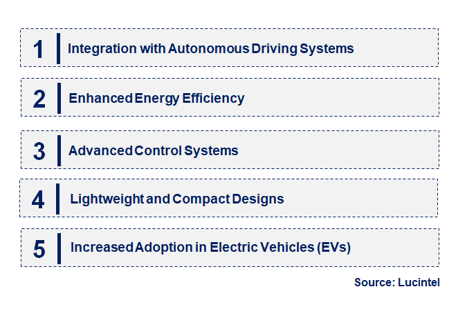 Emerging Trends in the Column-Electric Power Steering Market